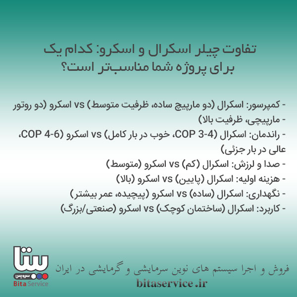 چیلر اسکرال و اسکرو
